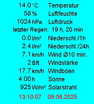 http://www.itk-infrarot.de/inselsberg/minidisplay.gif?echtzeit=1191156686